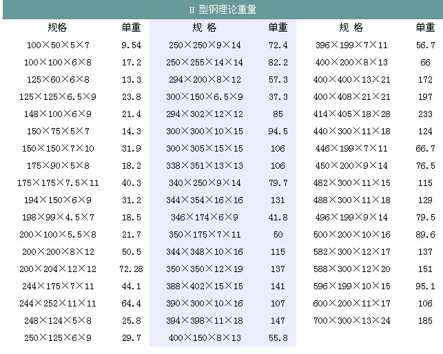 比阳钢材知识