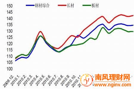 广西钢材_广西钢材价格图片